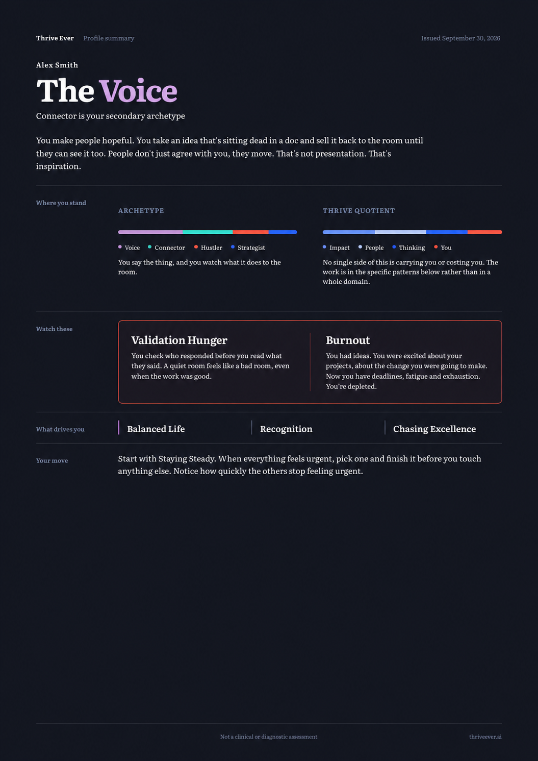 Alex Smith’s sample Thrive Profile summary showing archetype scores, strengths, and patterns under pressure